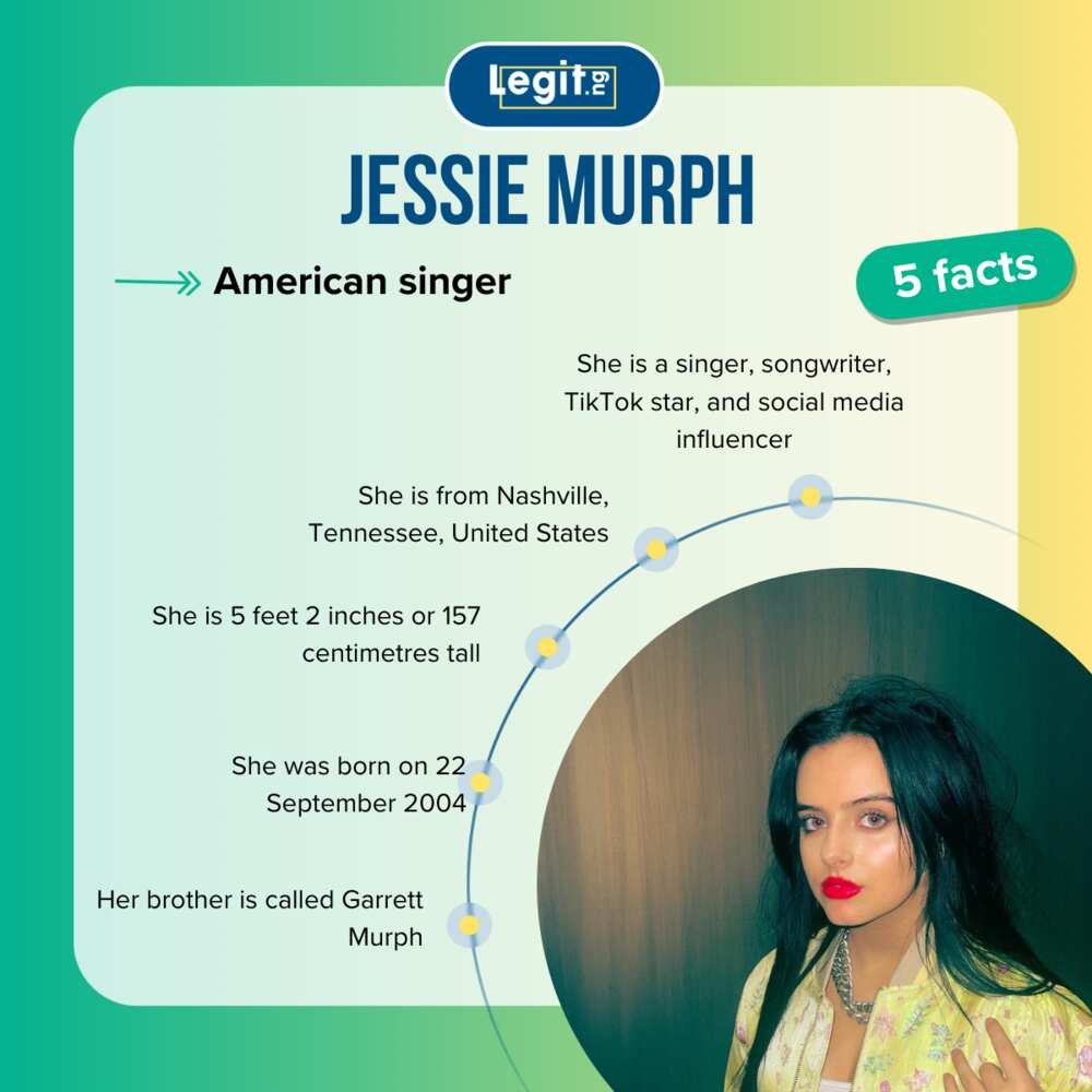 Quick facts about Jessie Murph