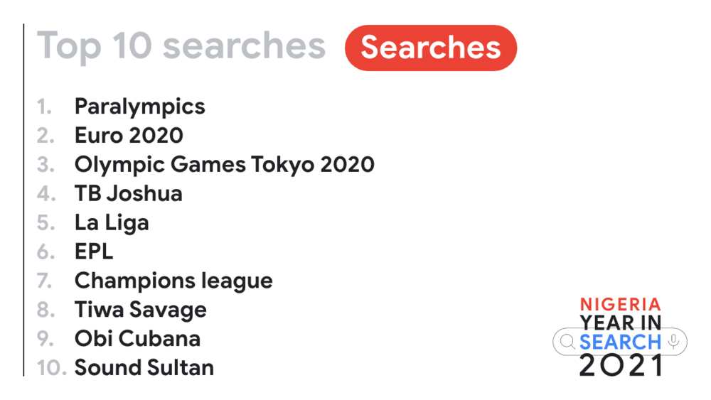 A Year in Nigerian Search: Google's Trending Searches of 2021