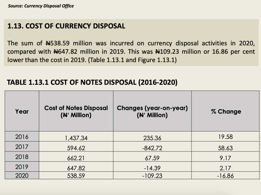 CBN, banknotes