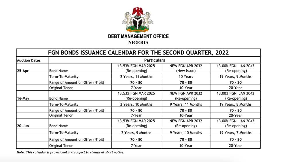 Federal Government, Debt Management Office, Calender, Bond