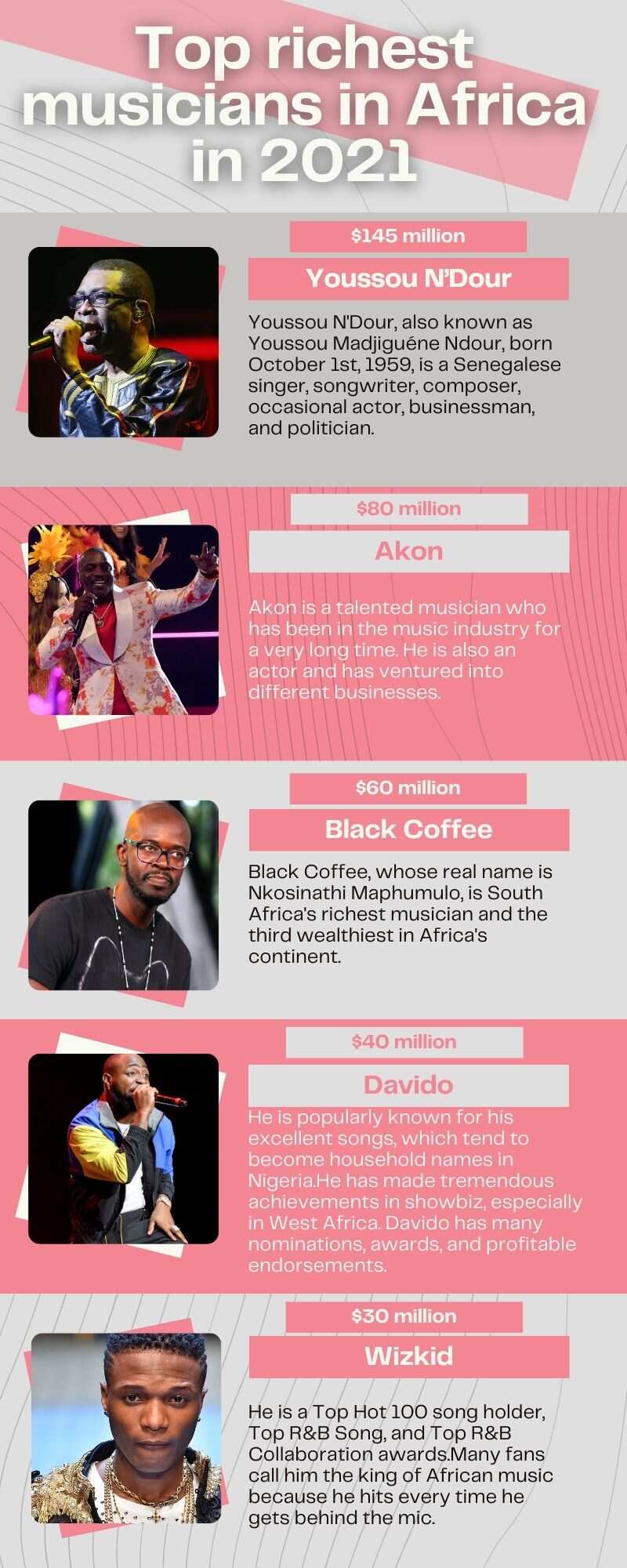 Top 10 richest musicians in Africa and their net worth in 2021 (+photos