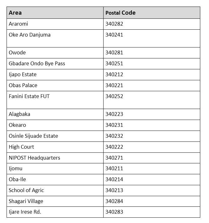 Akure postal code full list by area Legit.ng