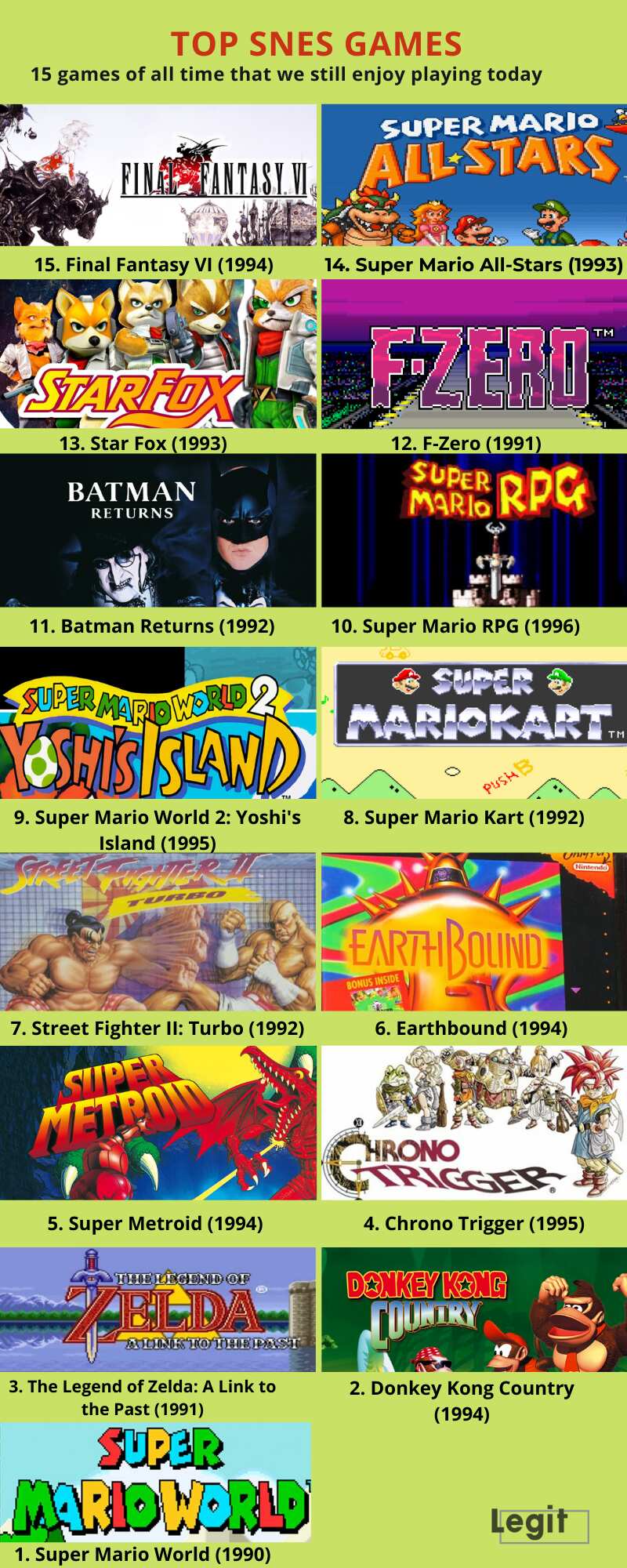 Snes best sale games top