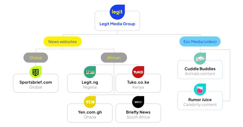 Legit Media Group, GMEM, Products, Africa, Nigeria, Ghana, Kenya, South Africa