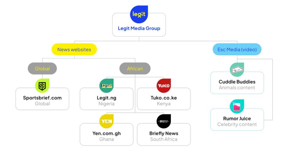 Legit Media Group, GMEM, Products, Africa, Nigeria, Ghana, Kenya, South Africa Legit Media Group, GMEM, Products, Africa, Nigeria, Ghana, Kenya, South Africa