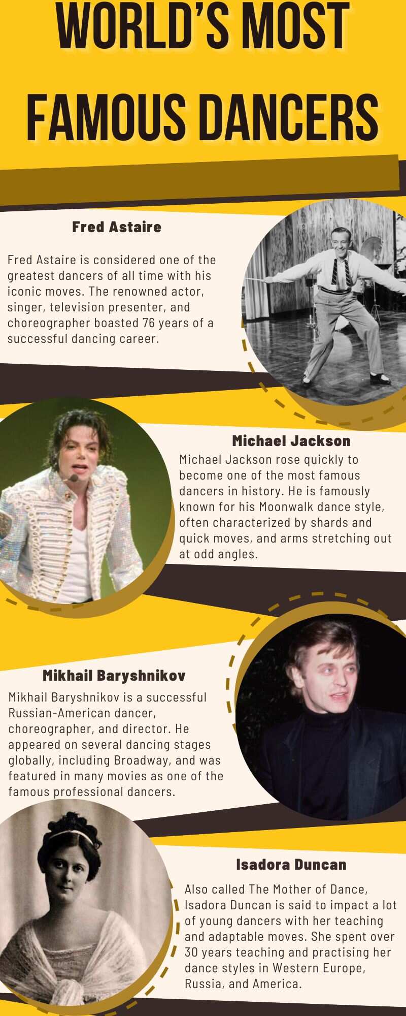 World’s most famous dancers