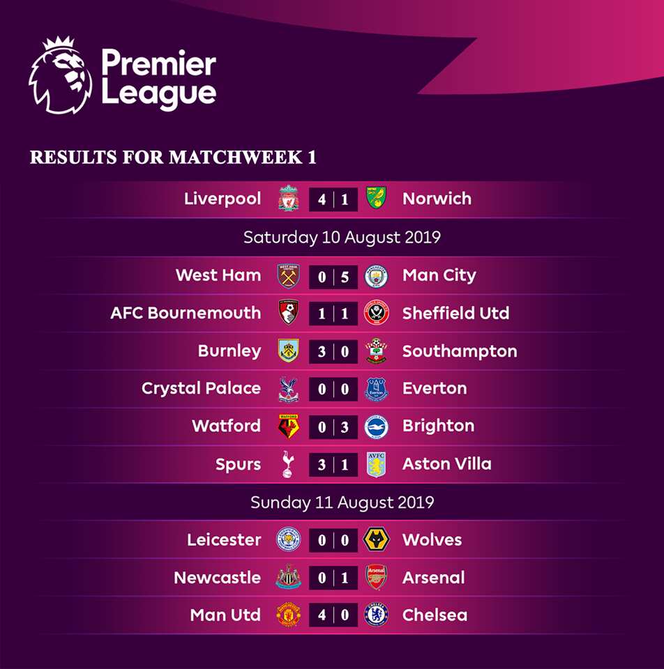 Premier League results everything you need to know about week one results 