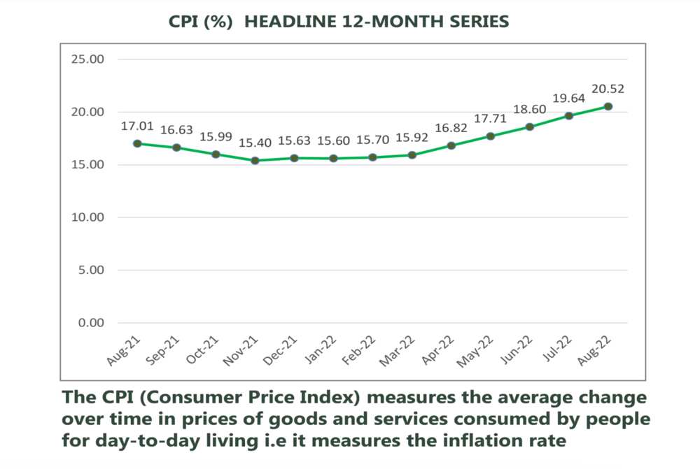 Nigerian workers salary eaten by inflation