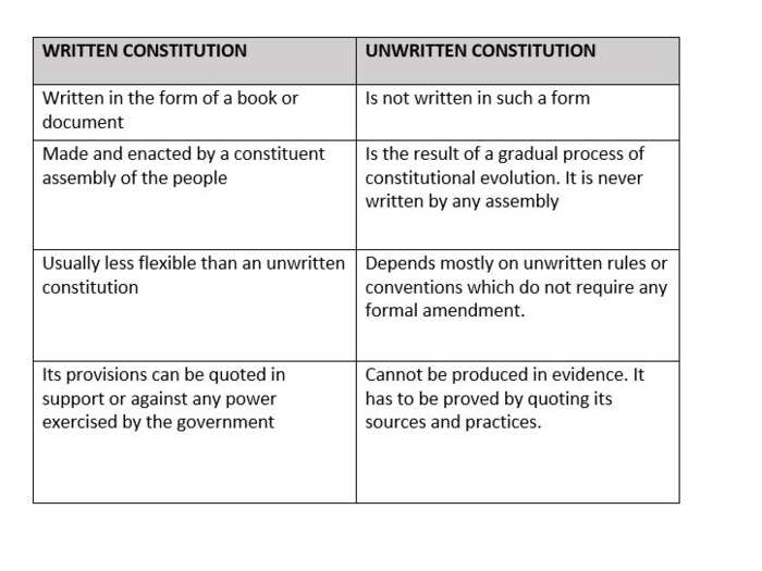 What Are Advantages Of Written Constitution