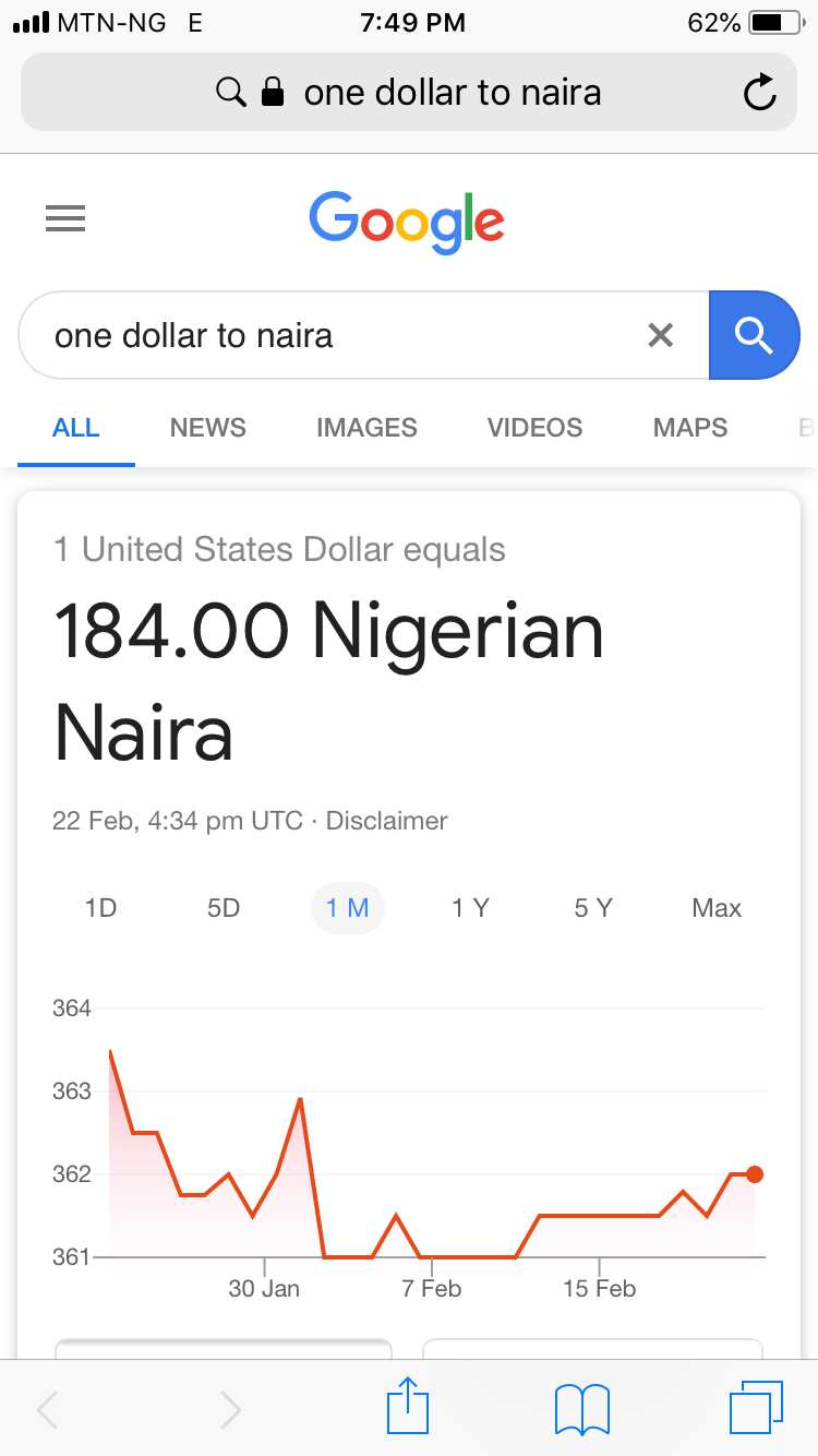 1 Dollar To Naira Today