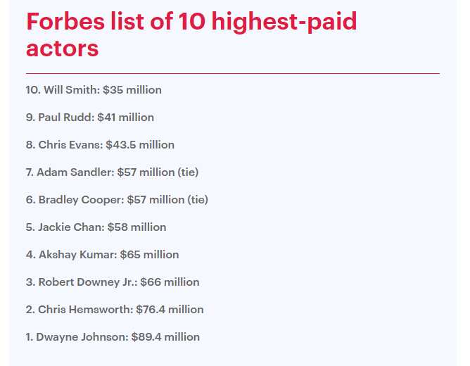 Forbes top earning actors