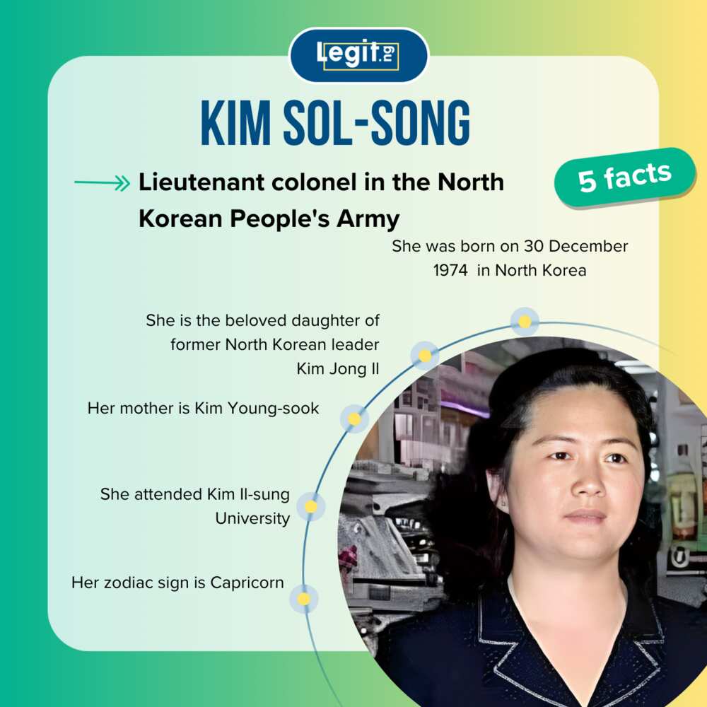 Quick facts about Kim Sol-song