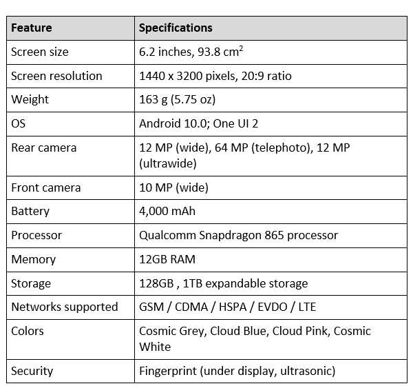 Samsung S20 review