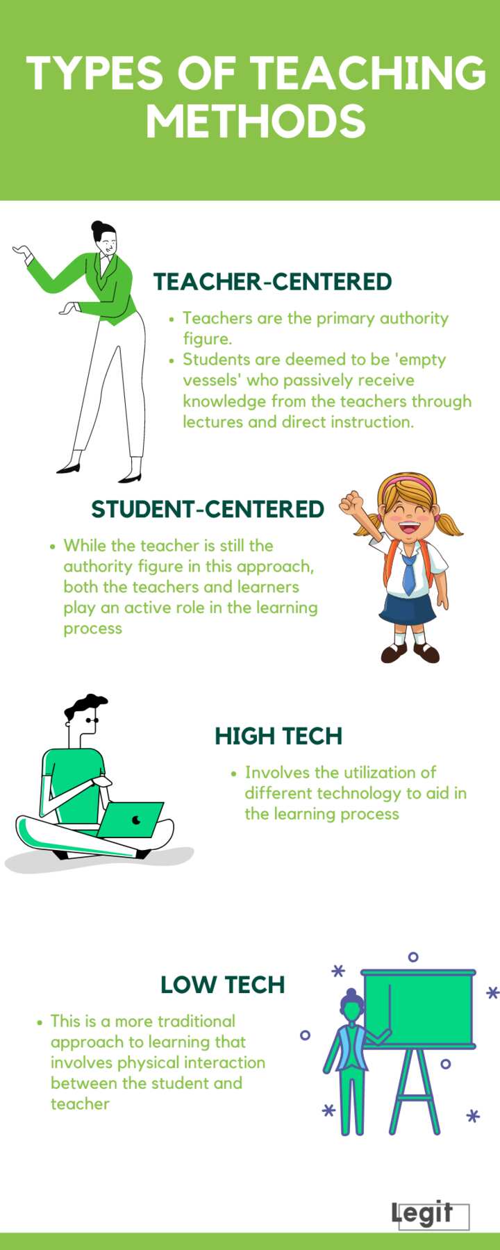 presentation methods in teaching