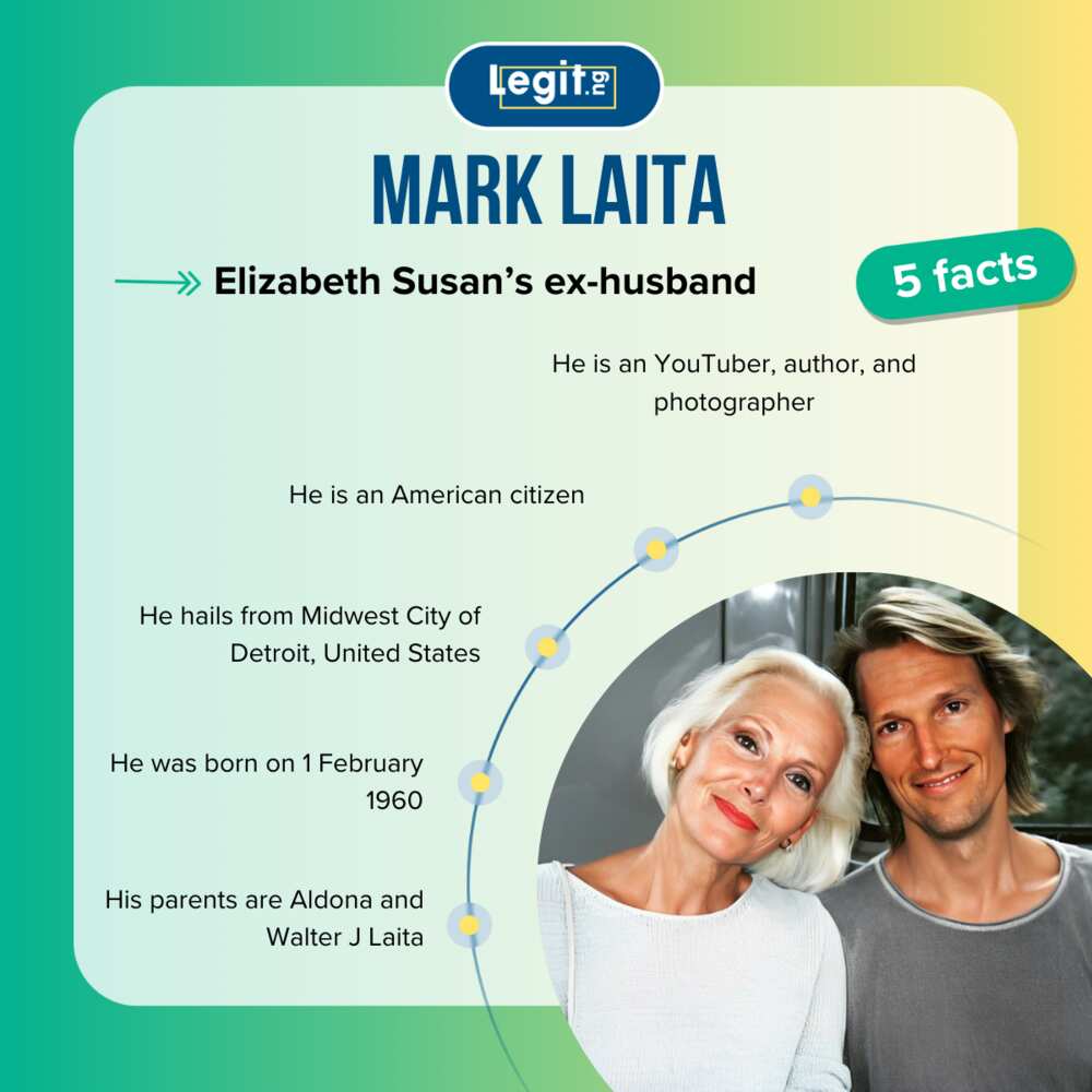 Facts about Mark Laita