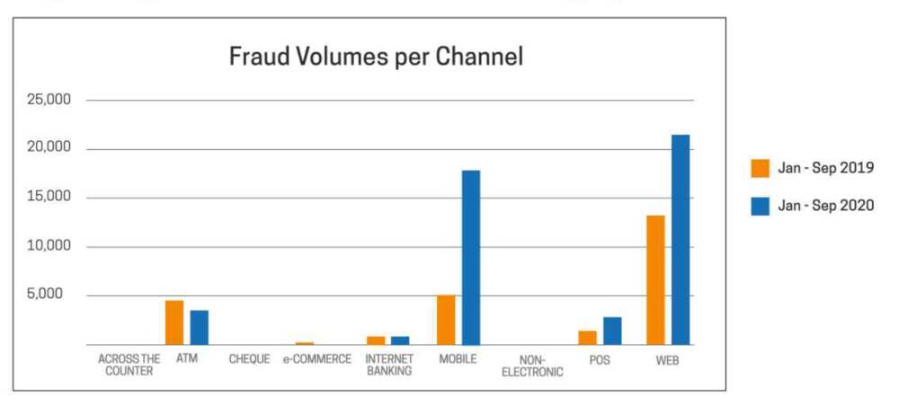 Fake alerts and how to avoid fraud