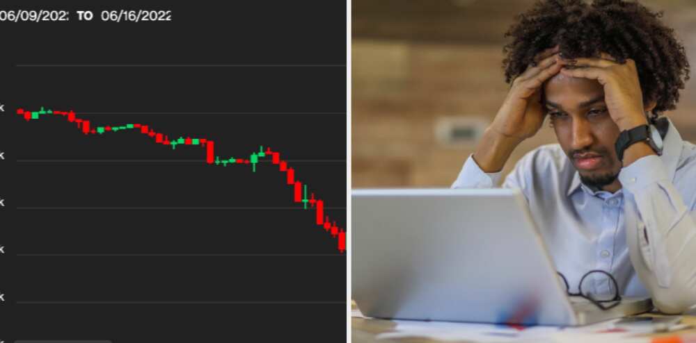 Crptocurrency market is down