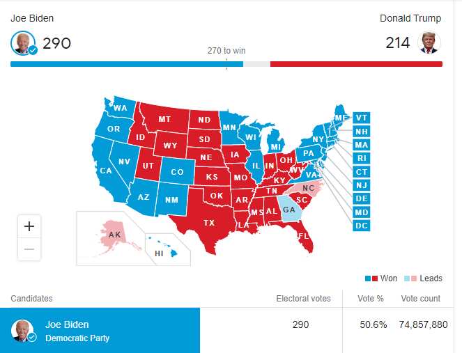 Joe Biden is projected winner of US presidential election after securing Pennsylvania