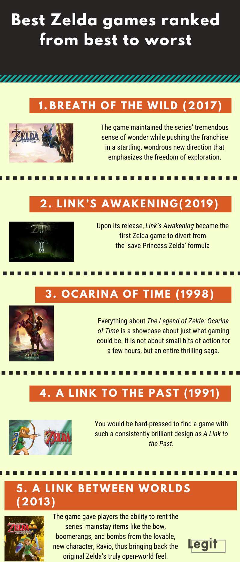 The Legend of Zelda games – ranked!, Games