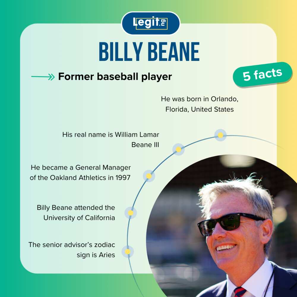 Facts about Billy Beane