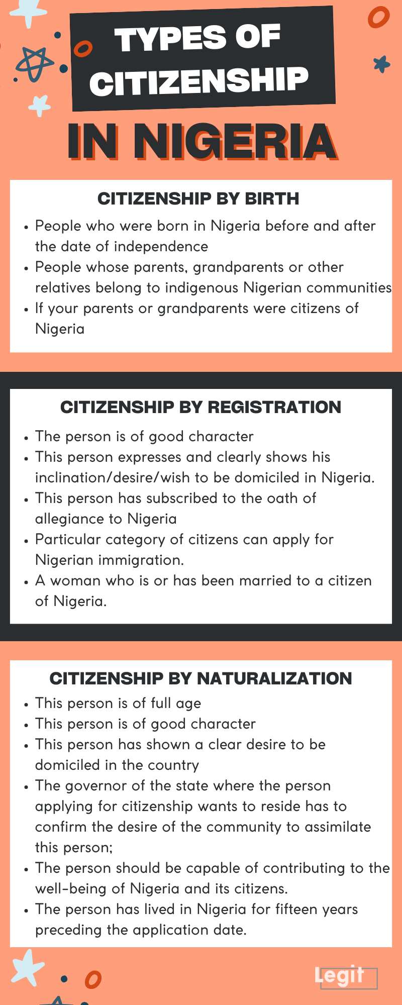 Types of citizenship in Nigeria