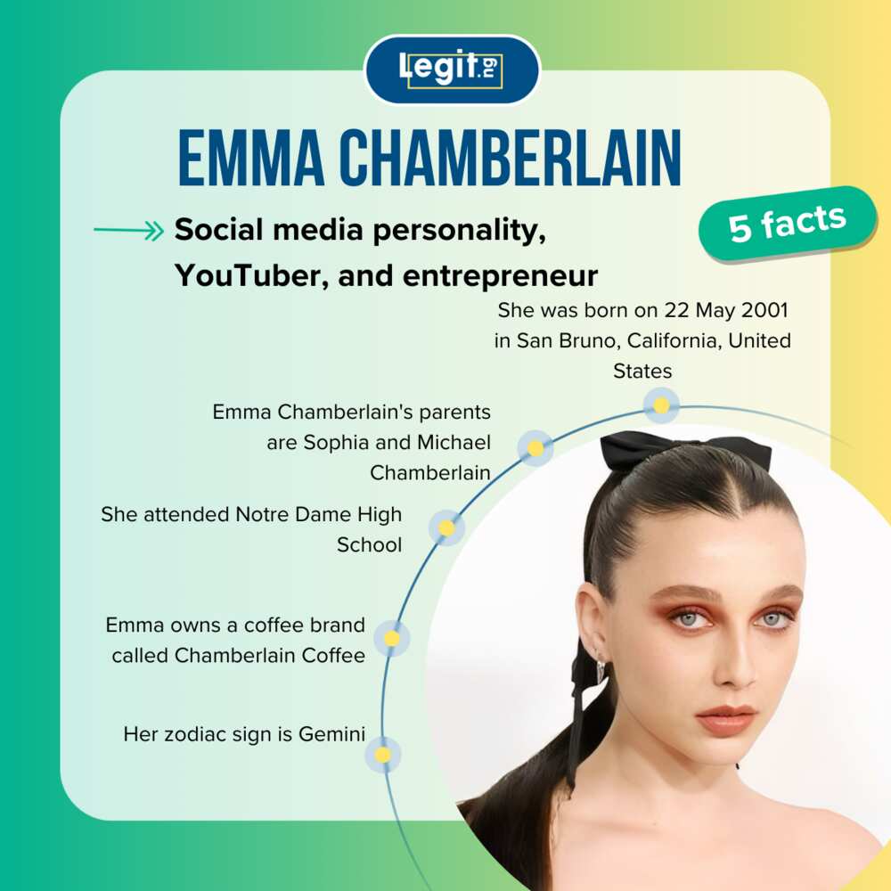 Facts about Emma Chamberlain