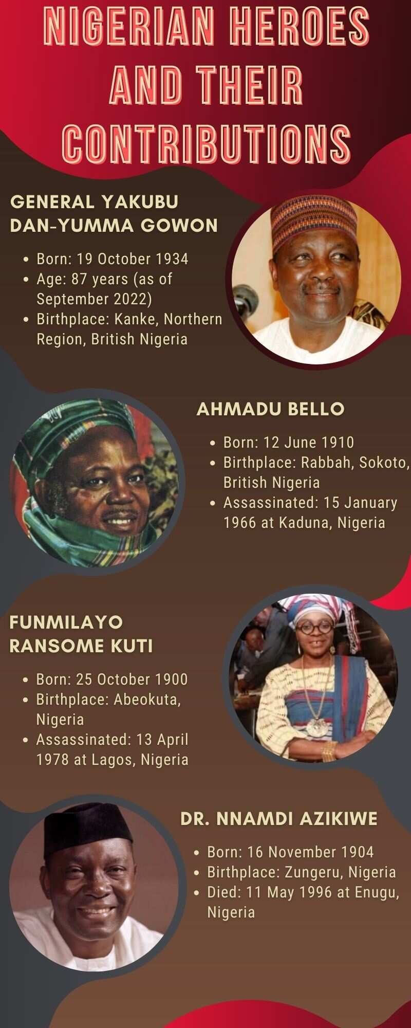 Nigerian heroes and their contributions