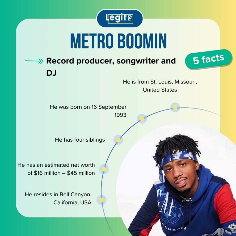 Facts about Metro Boomin.