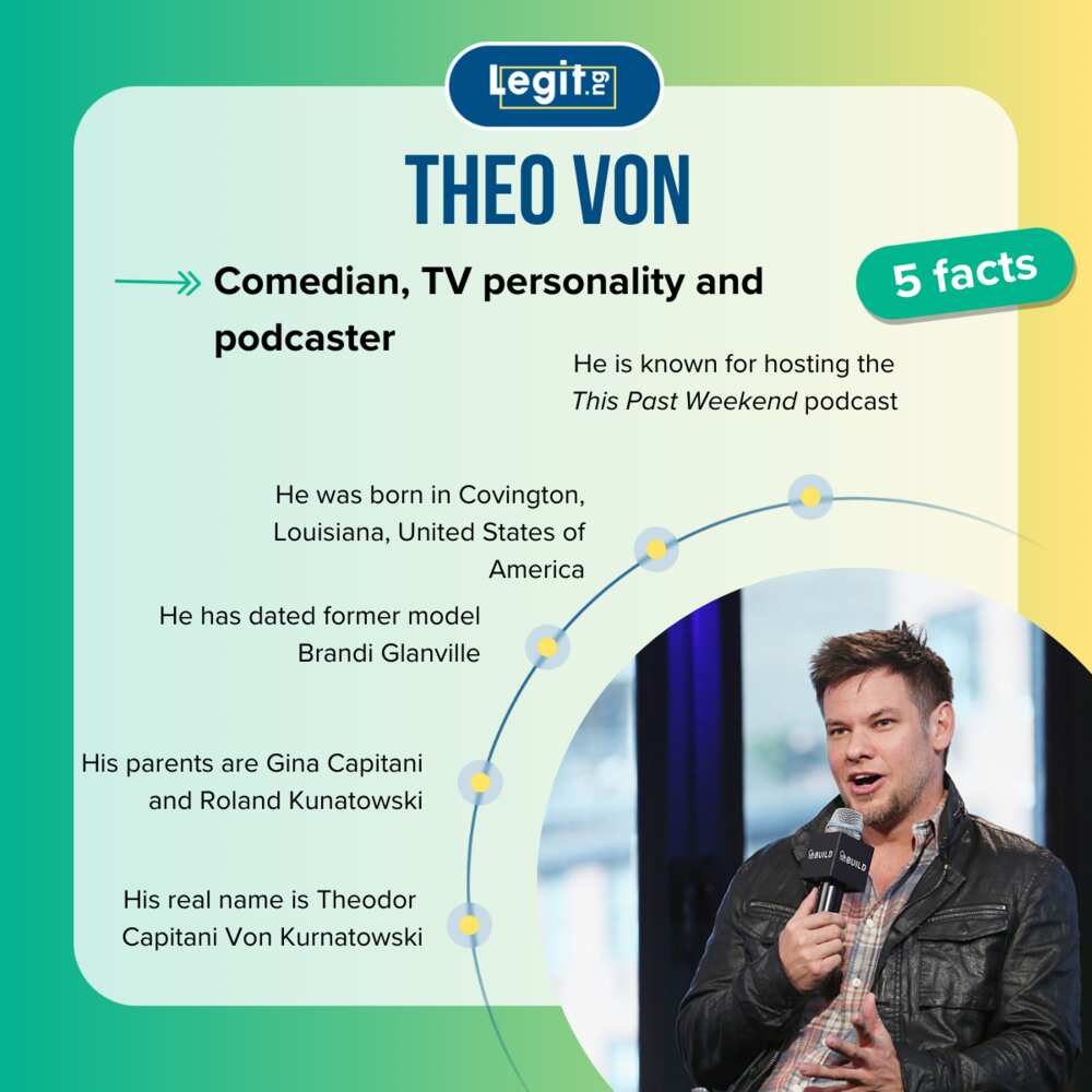 Quick facts about Theo Von