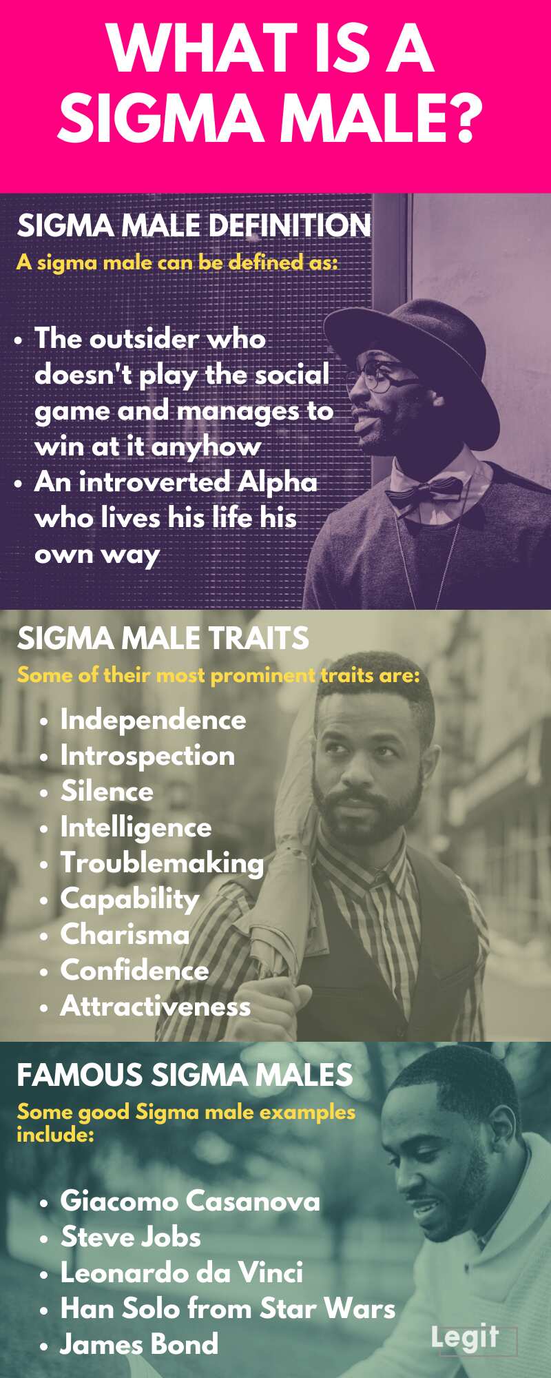 alpha beta omega sigma male personality test