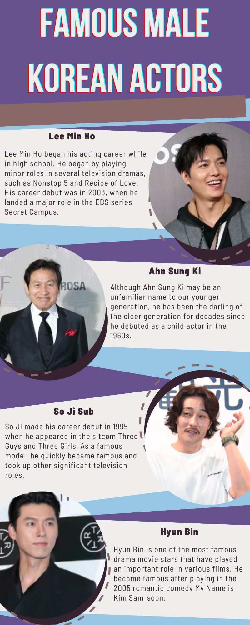 Famous male Korean actors