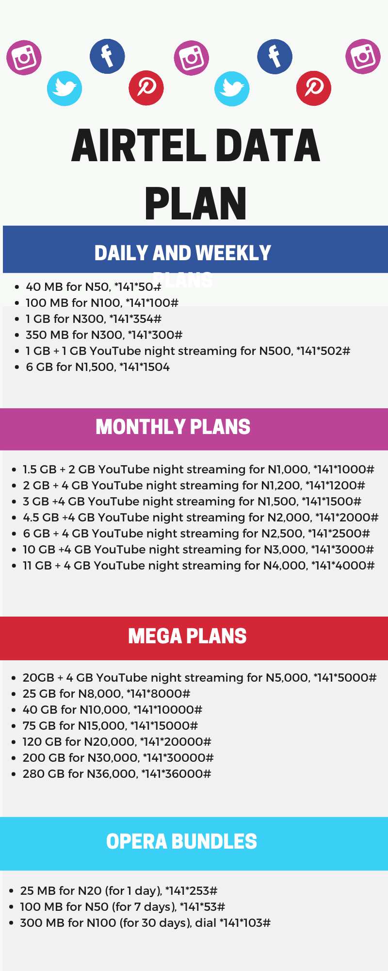 Airtel data plan how to buy plans bundles guidelines 2024