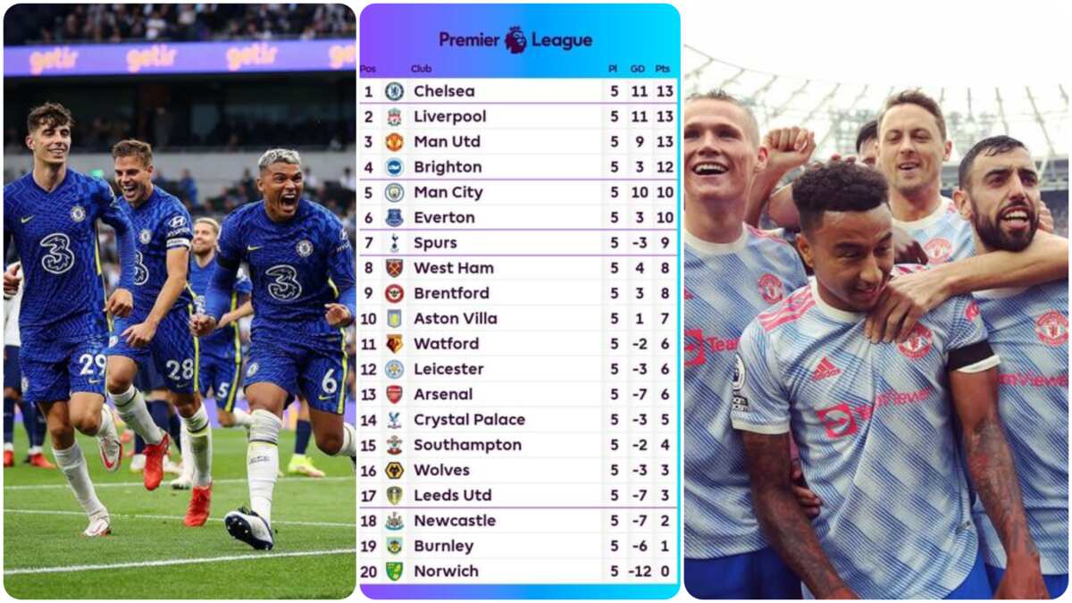 Premier League standings after Chelsea thrashed Tottenham and Man United edged West Ham out