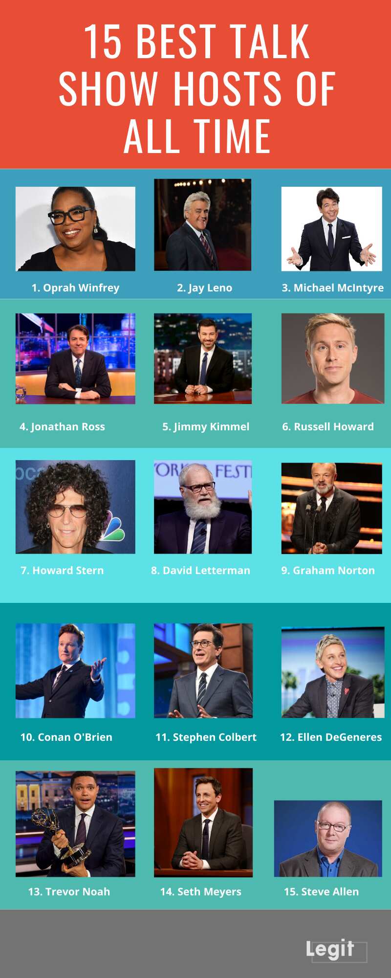 Top 15 best talk show hosts of all time you should know about Legit.