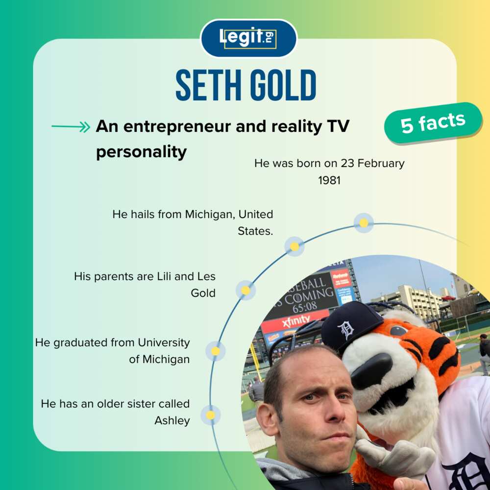 Facts about Seth Gold