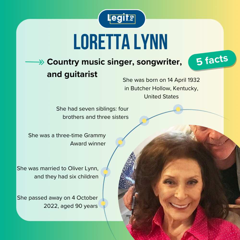 Five facts about Loretta Lynn
