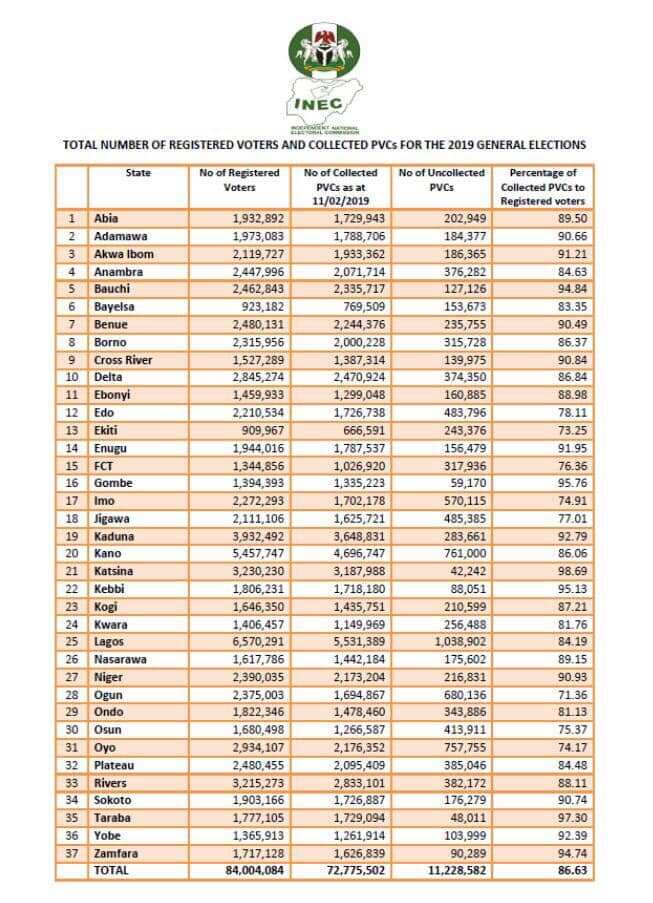 Zabe: Jiha daya a kudu, uku a arewa sun kere ragowar a yawan ma su kada kuri'a