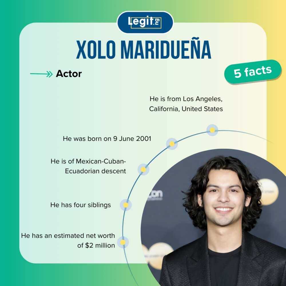 Fast five facts about Xolo Maridueña.