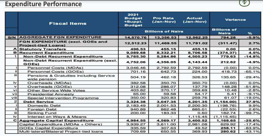 Debt service Nigeria Debt service Nigeria