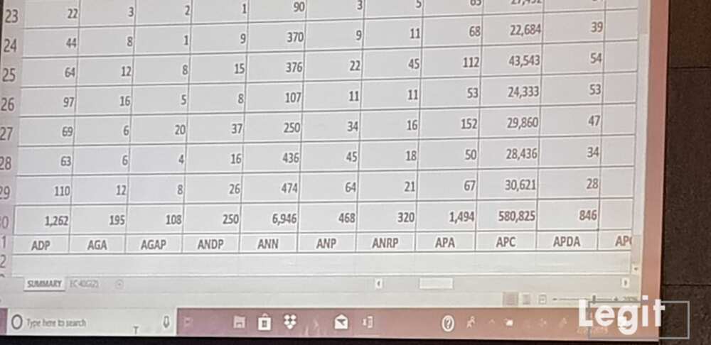 LIVE UPDATES: Day 2: Buhari continues to lead as results of more states are released