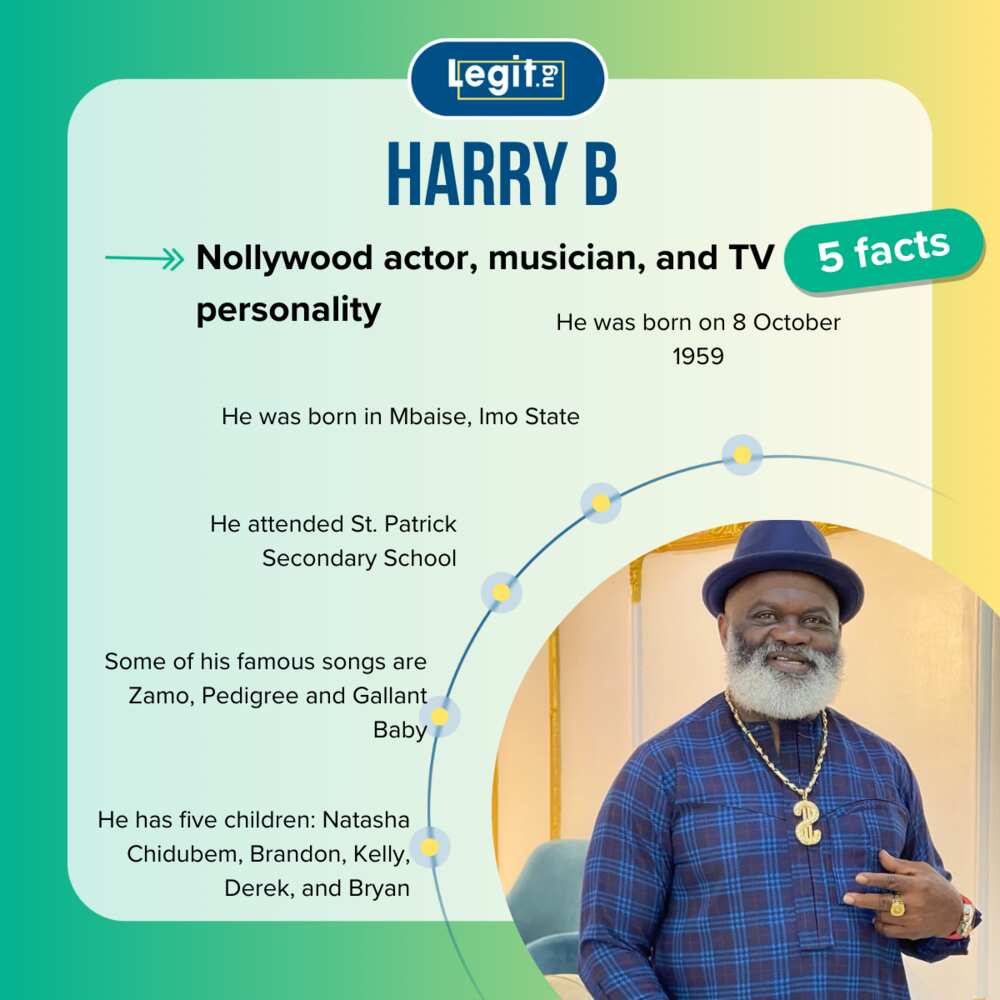 Facts about Harry B