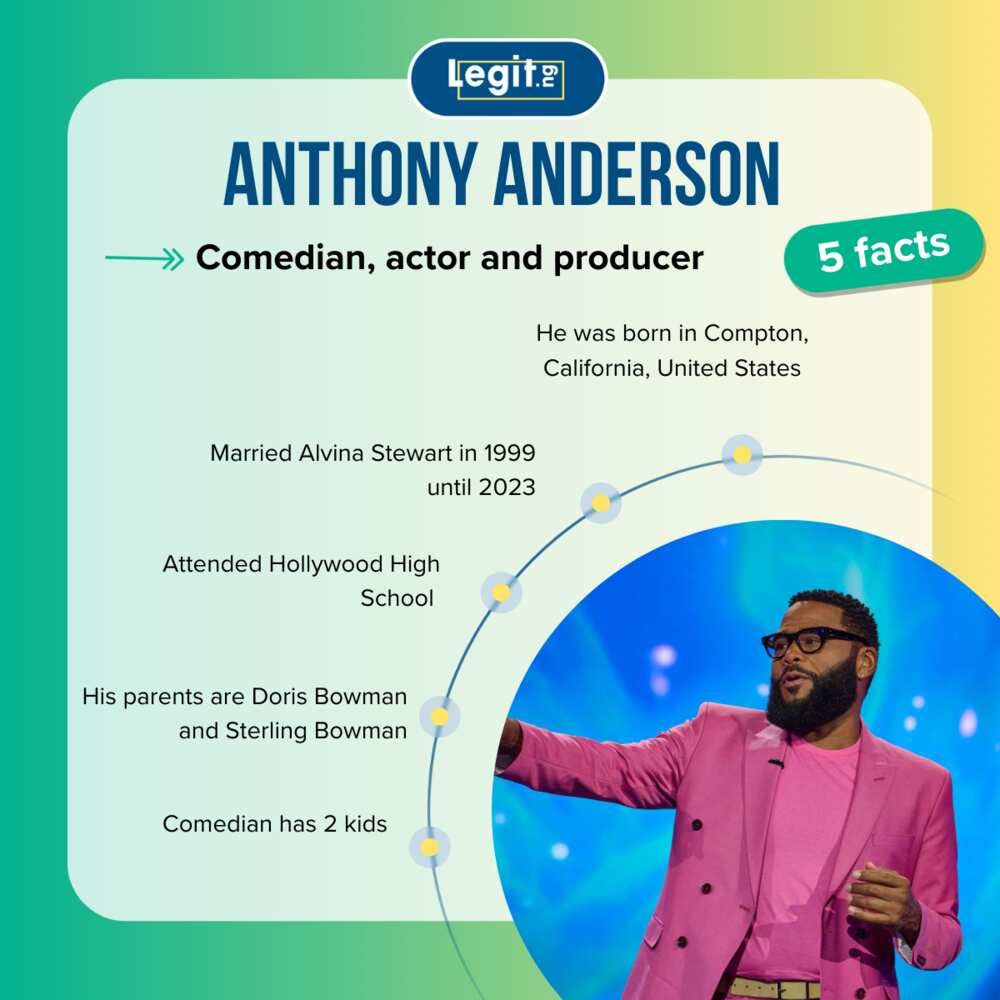 Quick facts about Anthony Anderson