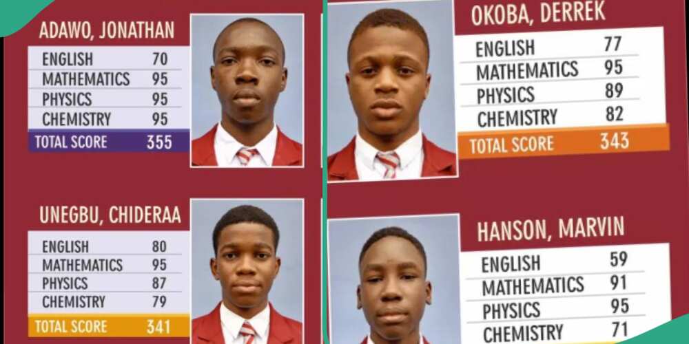 JAMB results of Royal Court Private school trend