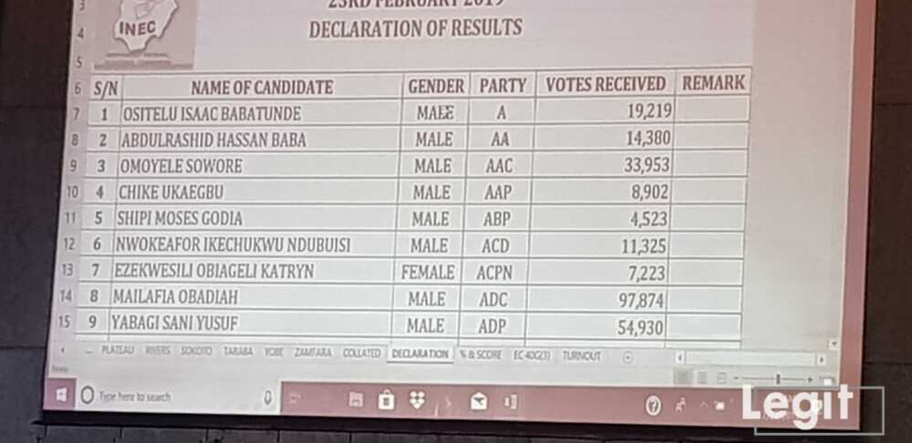 Breaking: INEC officially declares President Buhari winner of 2019 election