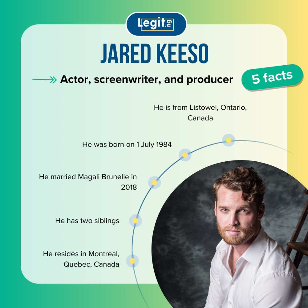 Facts about Jared Keeso.