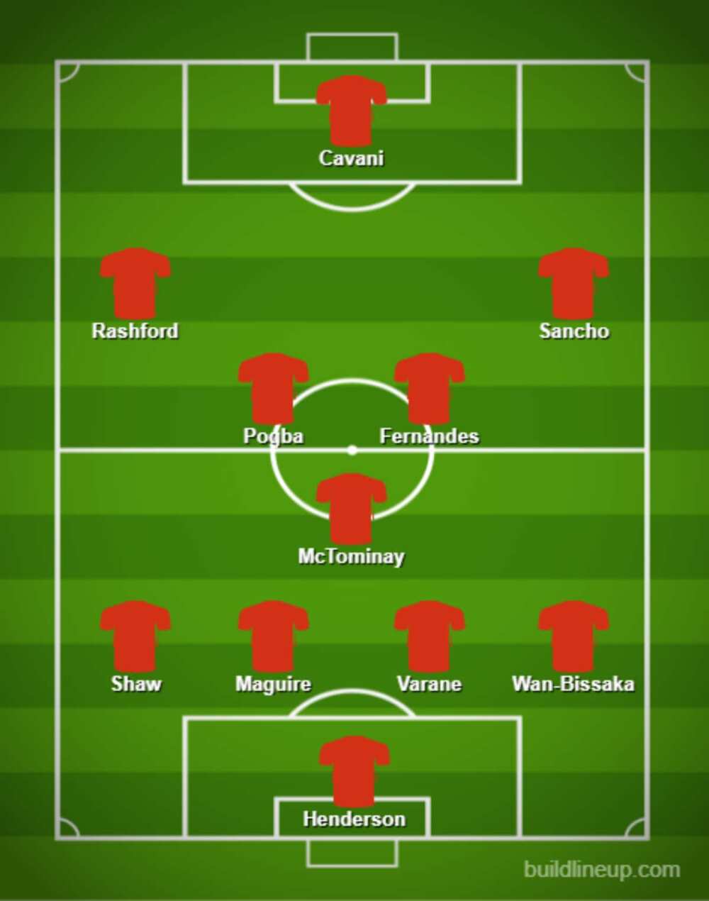How Man United Could Line up Next Season with 2 World-Class Signings