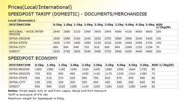 NIPOST price list