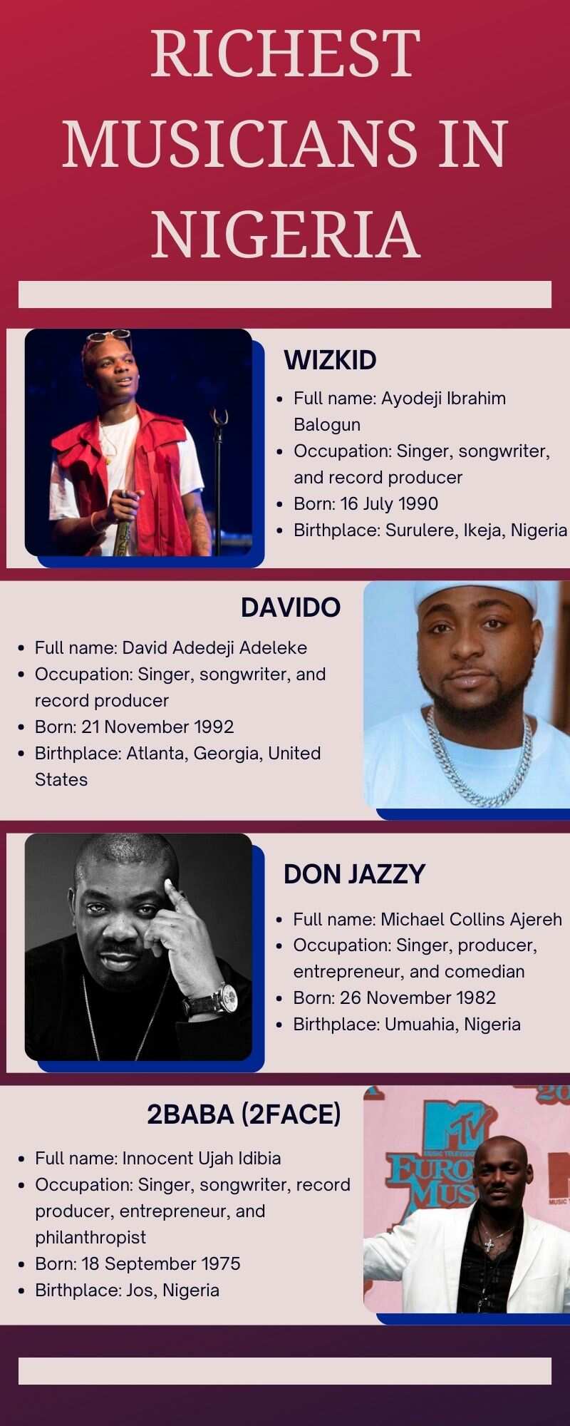 Richest musicians in Nigeria
