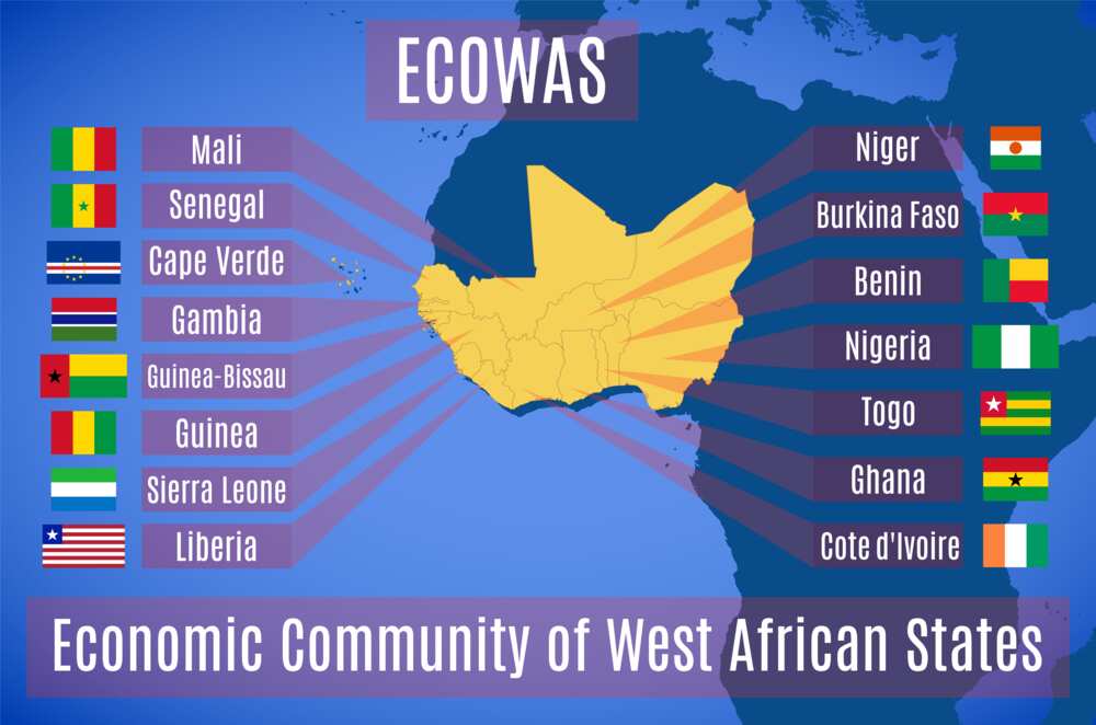 list of ecowas countries