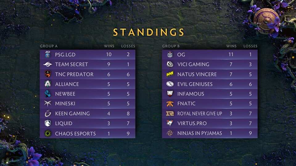 the international 2019 qualifiers the international 2019 qualifiers